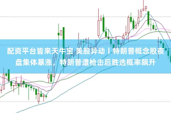 配资平台皆来天牛宝 美股异动丨特朗普概念股夜盘集体暴涨，特朗普遭枪击后胜选概率飙升