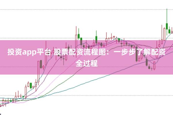 投资app平台 股票配资流程图：一步步了解配资全过程